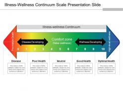 Illness wellness continuum scale presentation slide powerpoint slide