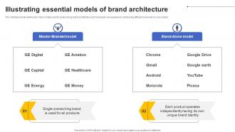 Illustrating Essential Models Of Brand Architecture
