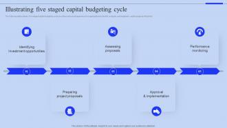 Illustrating Five Staged Capital Budgeting Cycle