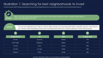 Illustration 1 Searching For Best Neighborhoods To Invest Chatgpt For Real Estate Chatgpt SS V
