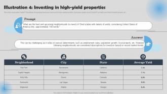 Illustration 4 Investing In High Yield Properties How To Use ChatGPT In Real Estate ChatGPT SS