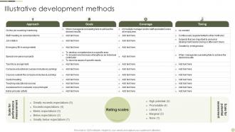 Illustrative Development Methods Internal Talent Management Handbook