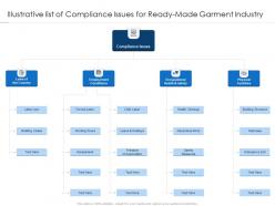 Illustrative list of compliance issues for ready made garment industry