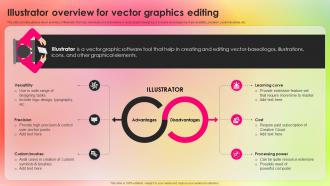 Illustrator Overview For Vector Adopting Adobe Creative Cloud To Create Industry TC SS