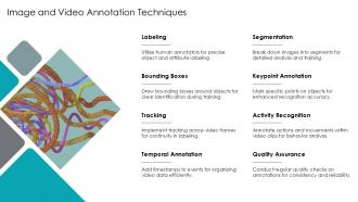Image And Video Annotation Techniques PPT Example ST AI SS