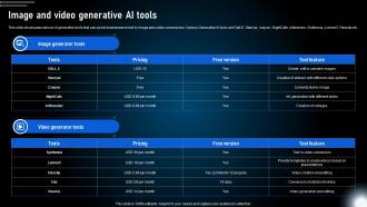 Image And Video Generative Ai Tools Generative Ai Technologies And Future AI SS V