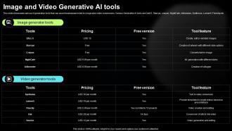 Image And Video Generative AI Tools Generative AI Tools For Content Generation AI SS V