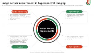 Image Sensor Requirement In Hyperspectral Imaging Hyperspectral Imaging