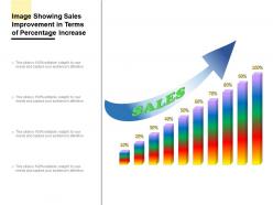 Image showing sales improvement in terms of percentage increase