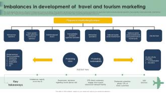 Imbalances In Development Of Travel And Tourism Marketing