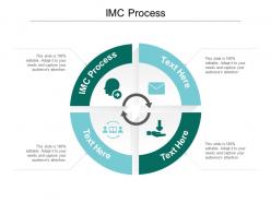 Imc process ppt powerpoint presentation summary designs cpb