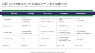 IMC Tools Comparative Analysis With Key Activities