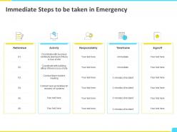 Immediate steps to be taken in emergency coordinate ppt powerpoint presentation file inspiration
