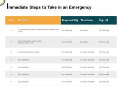 Immediate Steps To Take In An Emergency Activity Ppt Powerpoint Presentation Icon Model