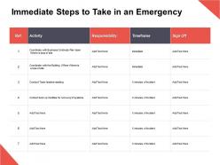 Immediate steps to take in an emergency activity responsibility ppt powerpoint presentation