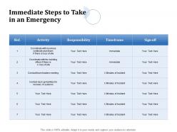 Immediate steps to take in an emergency leaders meeting ppt powerpoint presentation layouts templates