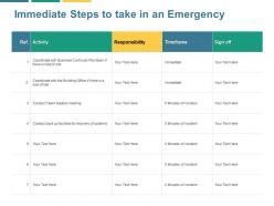 Immediate steps to take in an emergency responsibility ppt powerpoint presentation file ideas