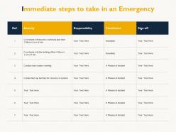 Immediate steps to take in an emergency responsibility timeframe ppt powerpoint presentation infographics sample