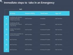 Immediate Steps To Take In An Emergency Sign Off Ppt Powerpoint Presentation Portfolio