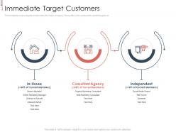 Immediate target customers b2b saas investor presentation