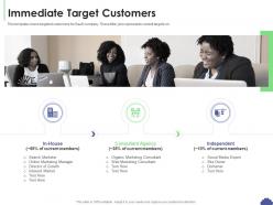 Immediate target customers saas sales deck presentation