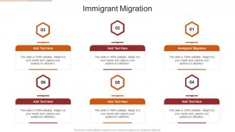 Immigrant Migration In Powerpoint And Google Slides Cpb