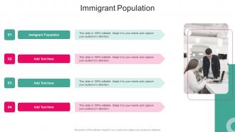 Immigrant Population In Powerpoint And Google Slides Cpb