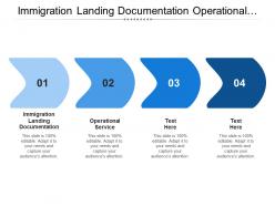 Immigration landing documentation operational services communications corporate service