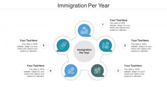Immigration per year ppt powerpoint presentation ideas file formats cpb