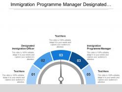Immigration programme manager designated immigration officer senior immigration officer