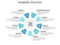 Immigration pros cons ppt powerpoint presentation ideas background cpb