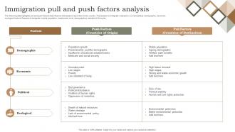 Immigration Pull And Push Factors Analysis