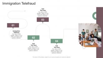 Immigration Telefraud In Powerpoint And Google Slides Cpb