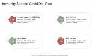 Immunity Support Covid Diet Plan In Powerpoint And Google Slides Cpb