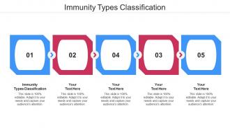 Immunity types classification ppt powerpoint presentation icon background designs cpb