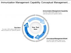 Immunization Management Capability Conceptual Management Model Document Note