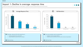 Impact 1 Decline In Average Response Time Improvement Strategies For Support