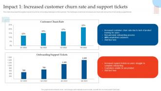 Impact 1 Increased Customer Churn Enhancing Customer Experience Using Onboarding Techniques