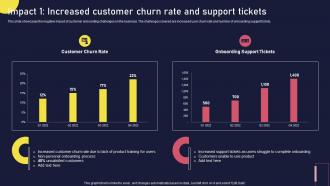 Impact 1 Increased Customer Churn Rate And Support Tickets Onboarding Journey For Strategic