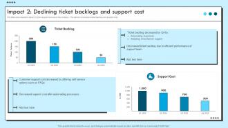 Impact 2 Declining Ticket Backlogs And Support Cost Improvement Strategies For Support