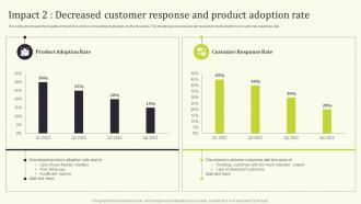 Impact 2 Decreased And Seamless Onboarding Journey To Increase Customer Response Rate
