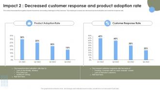 Impact 2 Decreased Customer Response Strategies To Improve User Onboarding Journey