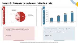 Impact 3 Increase In Customer Retention Rate Enhancing Customer Experience Using Improvement