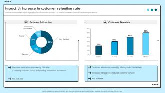 Impact 3 Increase In Customer Retention Rate Improvement Strategies For Support