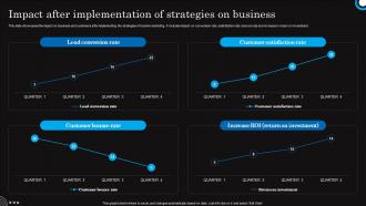 Impact After Implementation Of Strategies Hospitality And Tourism Strategies Marketing Mkt Ss V