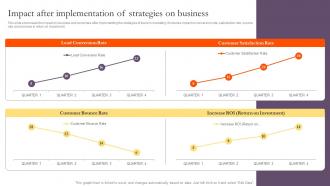 Impact After Implementation Of Strategies On Business Introduction To Tourism Marketing MKT SS V