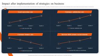 Impact After Implementation Of Strategies On Business Travel And Tourism Marketing Strategies MKT SS V