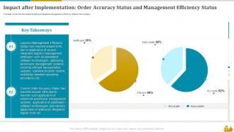 Impact After Implementation Order Accuracy Status And Management Efficiency Status Shipping And Logistics