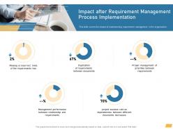 Impact after requirement management process implementation ppt professional