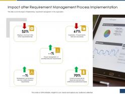Impact after requirement management process implementation ppt template